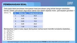 UN 2009 (Soal tipe Penalaran & Logika) Data... - Roboguru - wintechmobiles.com