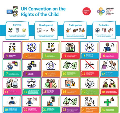 UN Convention on Rights of a Child (UNCRC) - UNICEF UK - balustradellc