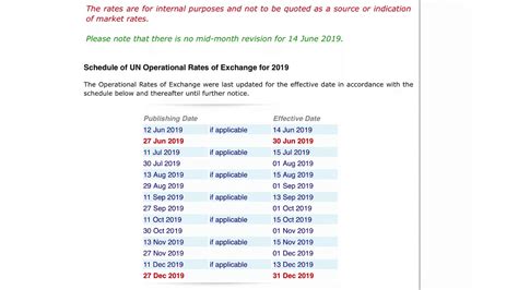 UN Operational Rates of Exchange - Rates - United Nations - balustradellc