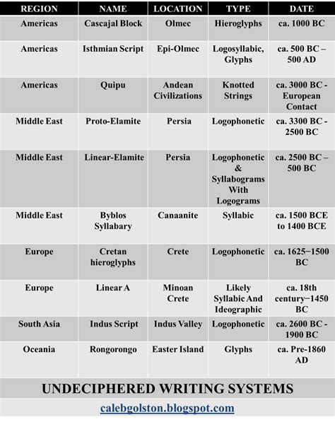 Undeciphered writing systems - wintechmobiles.com