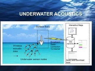 Under Water Acoustic Communication - International Journal of ... - raincitystudios.com