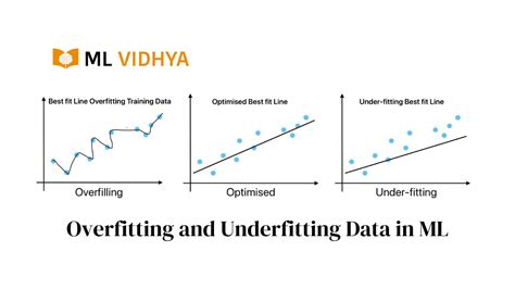 Underfitting and Overfitting in ML - GeeksforGeeks - balustradellc