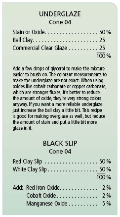 Underglaze recipe suitable for screen printing - Clay and Glaze ... - muktibox.com