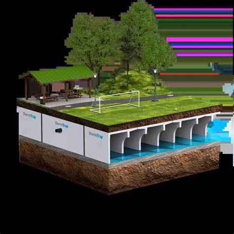 Underground Stormwater Infiltration for BC - Gov - raincitystudios.com