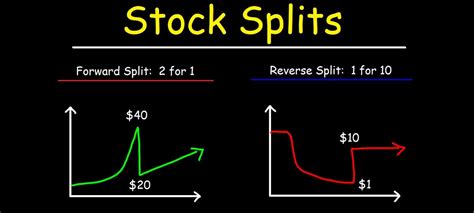 Understand and Profit From Reverse Stock Splits - balustradellc