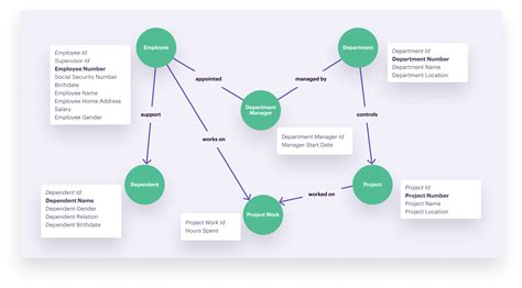 Understand Data Models - Azure Architecture Center - balustradellc