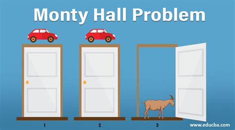 Understand Monty Hall Problem in Detail - EDUCBA - wintechmobiles.com