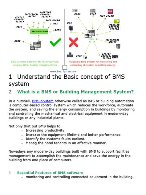 Understand the Basic concept of BMS system - coolestguyplanet.net