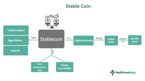 Understand Volatility of Algorithmic Stablecoin: Modeling ... - Springer - coolestguyplanet.net
