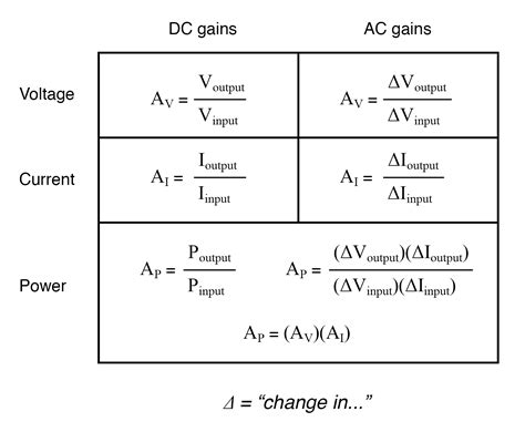 Understanding Amplifier Gain and How to Tell if Amp … - balustradellc