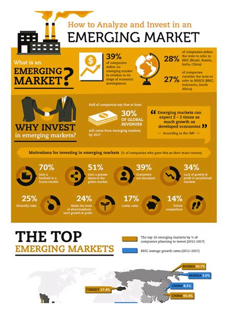 Understanding and investing in emerging markets - balustradellc