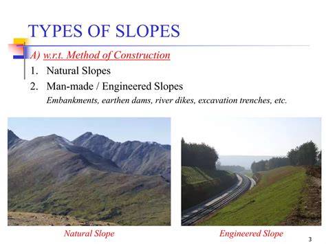 Understanding and Managing Slopes: Types, … - raincitystudios.com