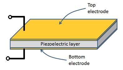 Understanding and Modeling Piezoelectric Sensors - wintechmobiles.com
