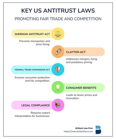 Understanding Antitrust Laws: Impact on Competition … - balustradellc