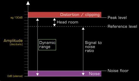 Understanding Audio Bit & Sample Rate - Coconut© - balustradellc