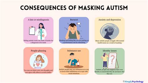 Understanding Autism Masking and Its Consequences - balustradellc