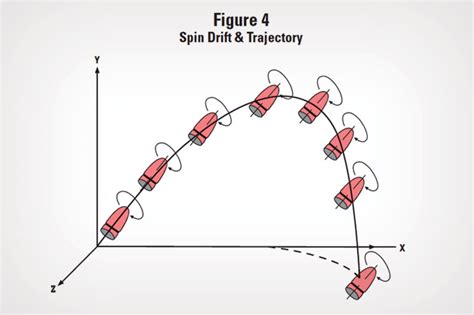 Understanding Ballistics of Long-Range Shooting - wintechmobiles.com