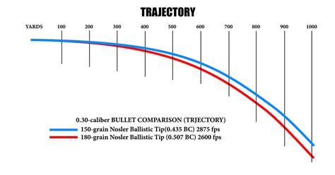 Understanding ballistics - Royal Society - wintechmobiles.com