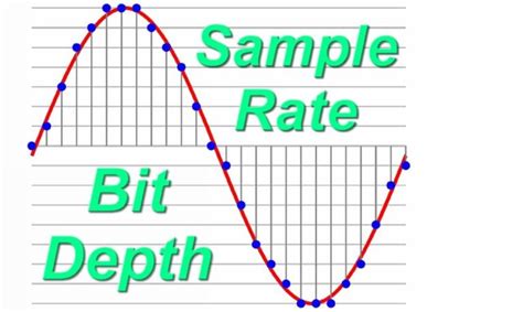 Understanding Bit Depth and Sample Rate in Recording: A … - balustradellc