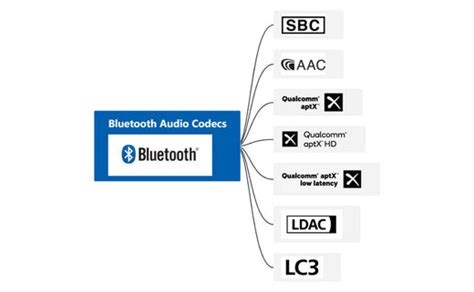 Understanding Bluetooth Codecs on Wireless … - balustradellc