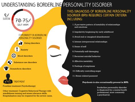 Understanding Borderline Personality Disorder (BPD) - wintechmobiles.com