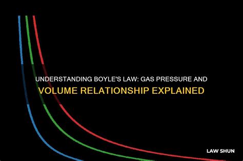 Understanding Boyle's Law: Gas Volume and Pressure Relationships - wintechmobiles.com