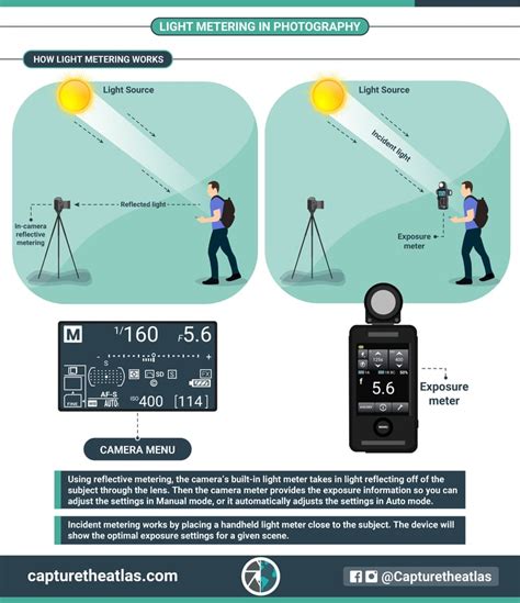 Understanding Camera Metering and Exposure - balustradellc