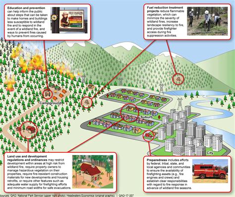 Understanding Canadian Wildfire Locations and Prevention Strategies - raincitystudios.com