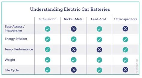 Understanding Car Batteries: Functions, Types, and How They Work ... - wintechmobiles.com