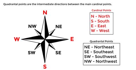 Understanding Cardinal Points - wintechmobiles.com