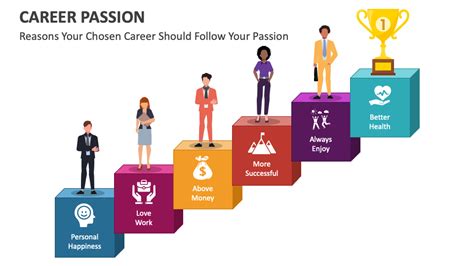 Understanding Career Passion: Key to Job Satisfaction - balustradellc