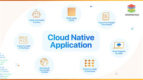 Understanding cloud-native apps - Red Hat - coolestguyplanet.net