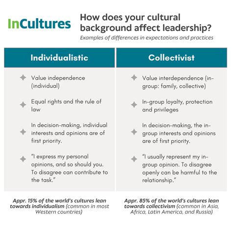 Understanding Collectivist Cultures: Overview & Examples - balustradellc