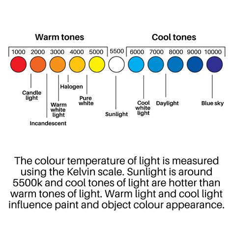Understanding Colour Temperature & White Balance - balustradellc