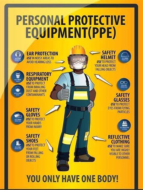 Understanding comfort and ease of using PPEs by sanitation workers - raincitystudios.com