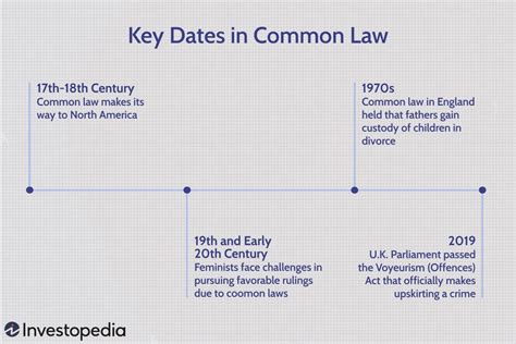 Understanding Common Law: Principles, Practices, … - balustradellc