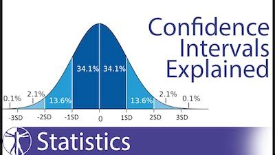 Understanding Confidence Intervals | Easy Examples - wintechmobiles.com