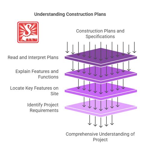 Understanding Construction & Engineering Procurement - CCR - balustradellc