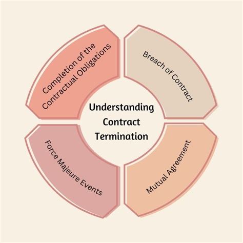 Understanding Contract Termination - Hellmuth & Johnson - balustradellc