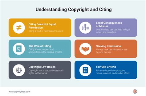 Understanding Copyright & Licensing | A Guide to the … - balustradellc
