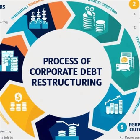 Understanding Corporate Debt Restructuring: … - balustradellc