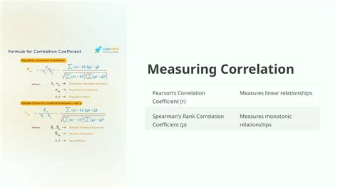 Understanding Correlation: Measuring Relationships in Data - wintechmobiles.com