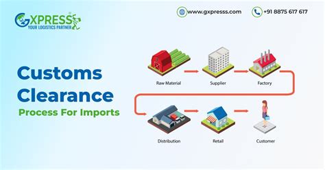 Understanding Customs Clearance Process in Shipping - balustradellc