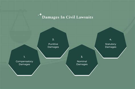 Understanding Damages in Civil Lawsuits: Contracts … - balustradellc
