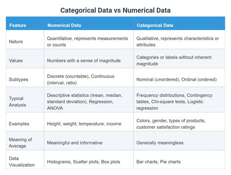 Understanding Data Variables: Categorical vs ( Numerical Insights ... - wintechmobiles.com