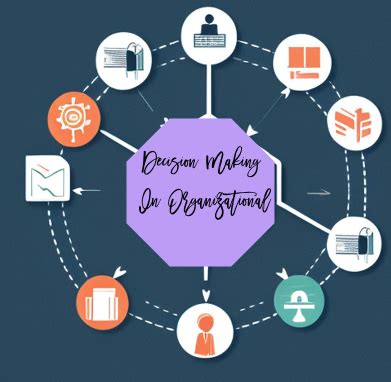 Understanding Decision Making in Organizational Contexts: A Framework ... - balustradellc