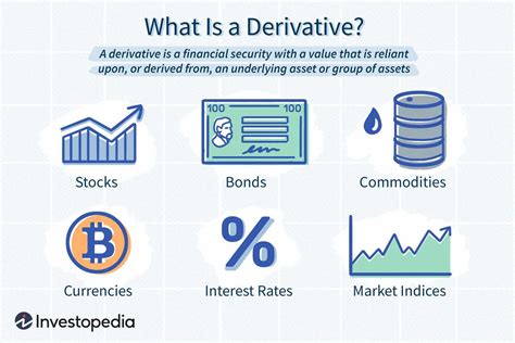 Understanding Derivatives: A Comprehensive Guide to … - balustradellc