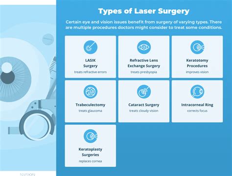 Understanding Different Types of Laser Eye Surgery - wintechmobiles.com