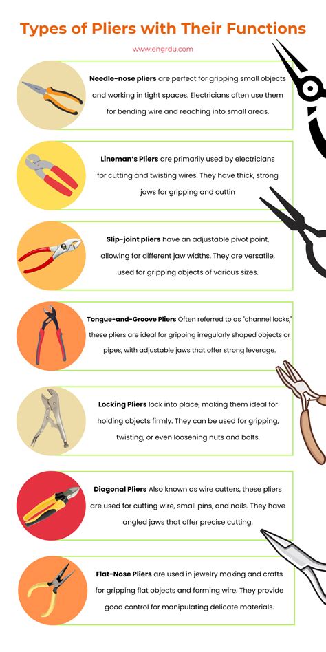 Understanding Different Types of Pliers and Their … - balustradellc