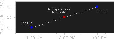 Understanding Digital Image Interpolation - Cambridge … - coolestguyplanet.net